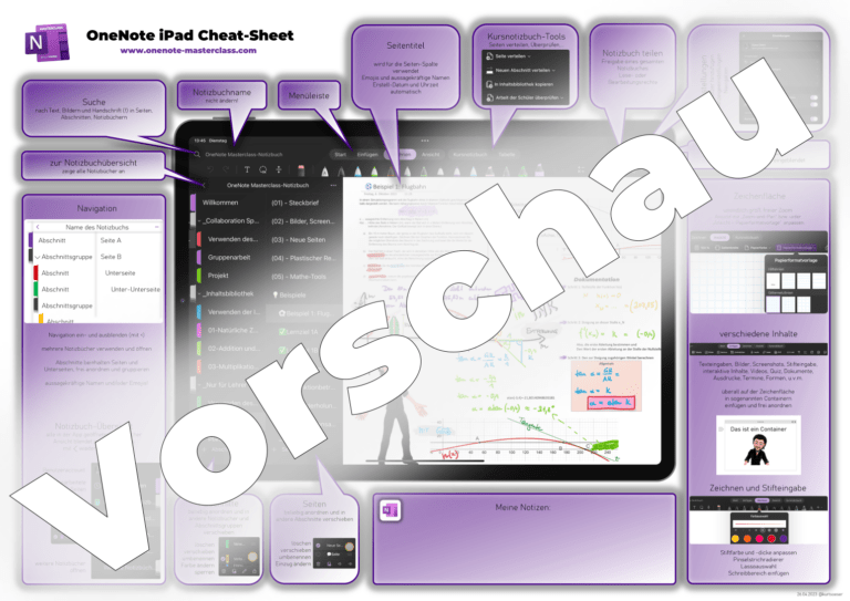 iPad-CheatSheet-Vorschau